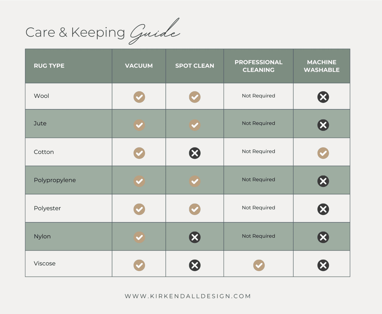 Reference Guide Rug Styles Rug Guide: The Ultimate Reference for Choosing the Perfect Rug ...